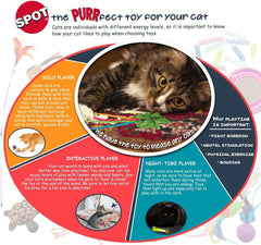 SPOT Skinneeez Foret chat créatures variées : choix divertissants pour chats.