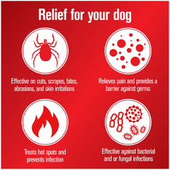 Sulfodene – soulagement potentiel de la douleur sur plaie chez le chien.