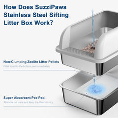 Suzzipaws litière inox tamis elliptique, facilite le tri des déchets et le nettoyage.