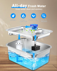 SwSun kit-filtrage 4-pack pour fontaine eau animale.