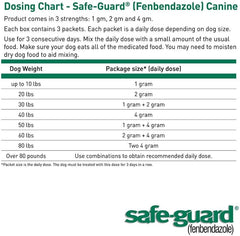 ThePetStop Vermifuge Canin, emballage clair, administration simple lors des repas.