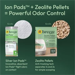 Pellets litière Tidy Cats sans poussière, moins de traces autour du bac.