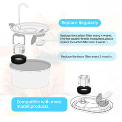 Tomxcute filtre fontaine chat non-tissé, capte cheveux et débris