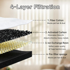Éponges pré-filtration TOUDABBQ capturent poils et débris, simplifiant l'entretien.