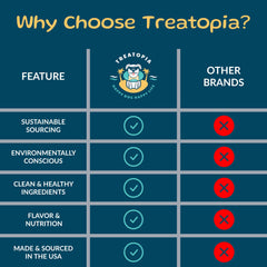 Os Treatopia fabriqué aux États‑Unis, traçabilité et qualité assurées.