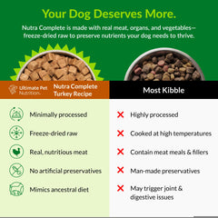 Nutra Complete: protéines de dinde de haute qualité pour chien
