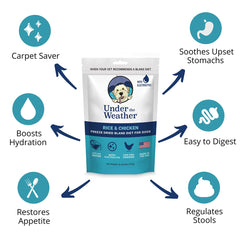 Under the Weather Bland Diet – réhydratation rapide grâce à l’électrolyte ajouté.