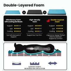 Garnissage impermeable interieur protege le matelas URGVANZ PET.