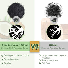 Filtre Veken pour fontaine 84oz compatible eau attrayante.
