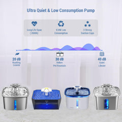 Pompe de remplacement Veken 108oz pour fontaine, compatibilité et longévité.