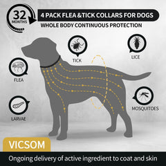 Collier VICSOM imperméable, idéal pour les chiens actifs sous la pluie.