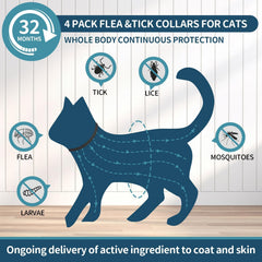 Collier VICSOM pour chat en 24h de protection contre puces et tiques.