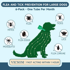 VICSOM gouttes topiques pour chien grand taille, 45–88 livres.