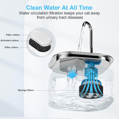 VinDox filtre charbon actif fontaine chat eau plus fraîche.