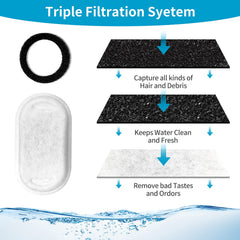 VinDox filtre résine échange ionique fontaine chat impuretés ciblées.
