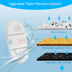 VinDox système triple filtration améliore la pureté et la saveur de l'eau