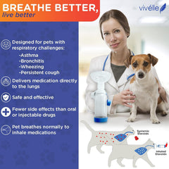 Vivelle indicateur-respiration montre la respiration de l'animal.