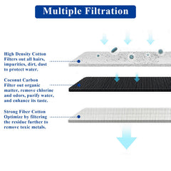 Vofiiln filtre fontaine triple filtration nettoie cheveux et impuretés, eau plus claire.