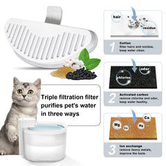 WECATION filtre remplacement et éponges: filtration triple pour cheveux.