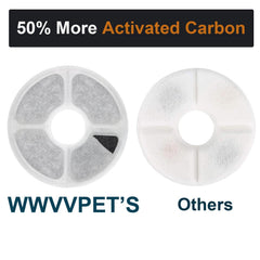 WWVVPET filtre carbone actif 50 pourcent – eau plus fraîche pour chat.