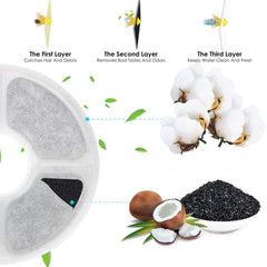 WWVVPET filtre eaux 5 pouces – compatibilité et dimensions claires.