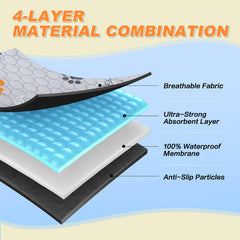 X.P.Made protection-antifuite-chiens: tapis qui protege sols et meubles.