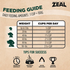 ZEAL Canada – morceaux saumon et canard riches pour une nutrition dual-protéine.