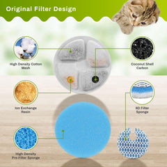 Filtration triple ZEKIRY, eau plus limpide pour votre animal.