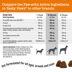 Zesty Paws graine citrouille ingrédient clef, soutien digestif naturel.