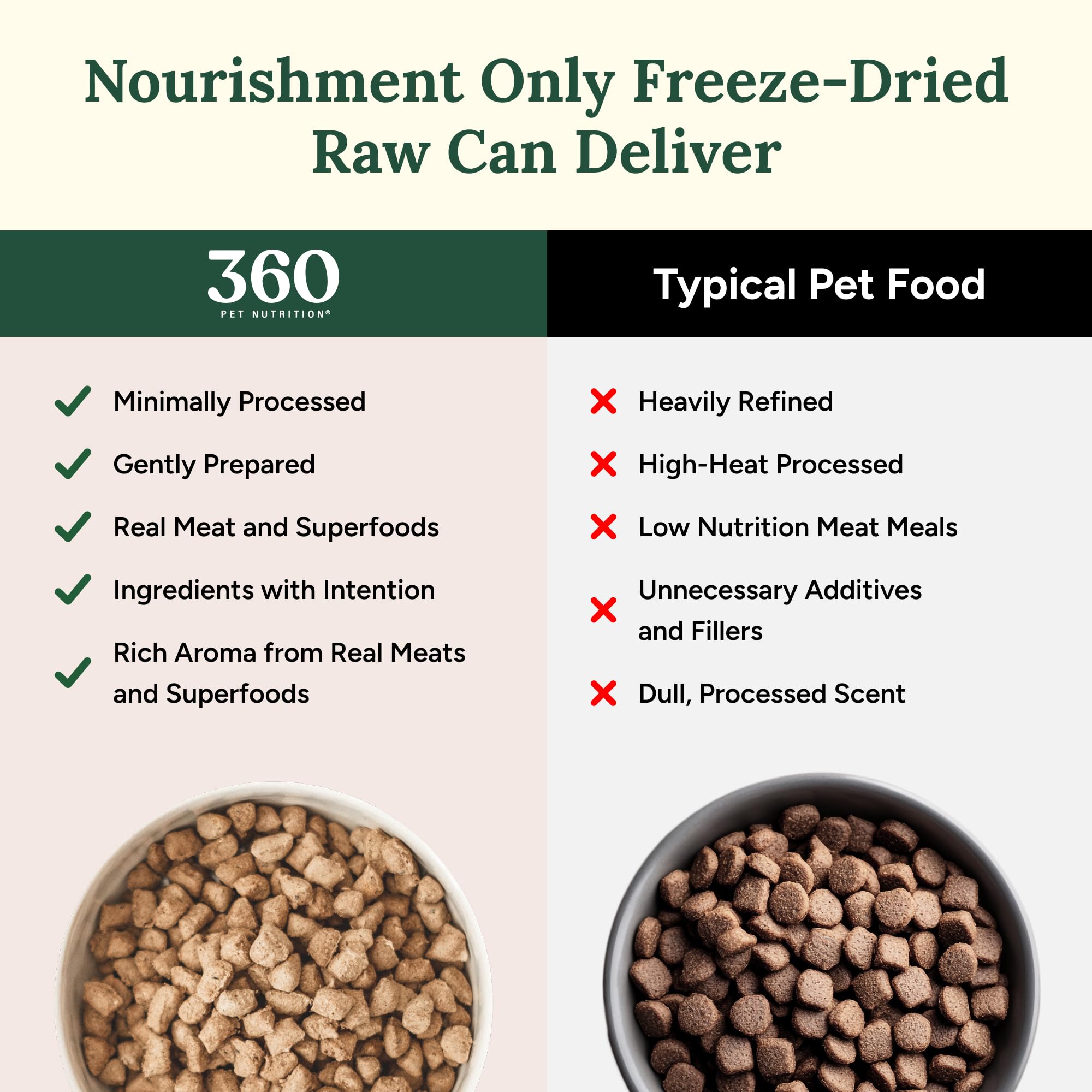 360 Pet Nutrition fruits legumes et superaliments pour équilibre nutritionnel