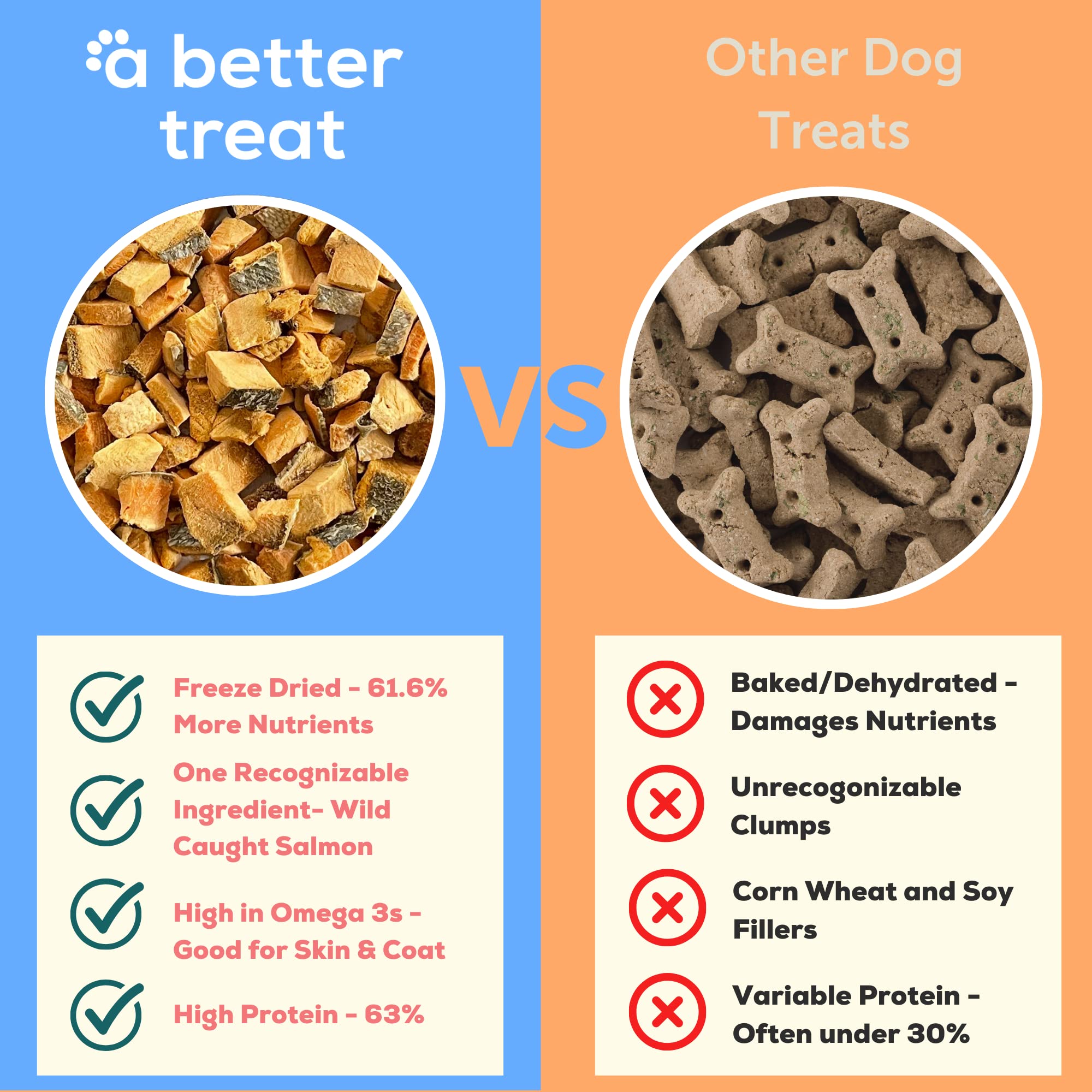 A Better Treat – bouchées-saumon-seche, sans céréales adaptées régimes sensibles.