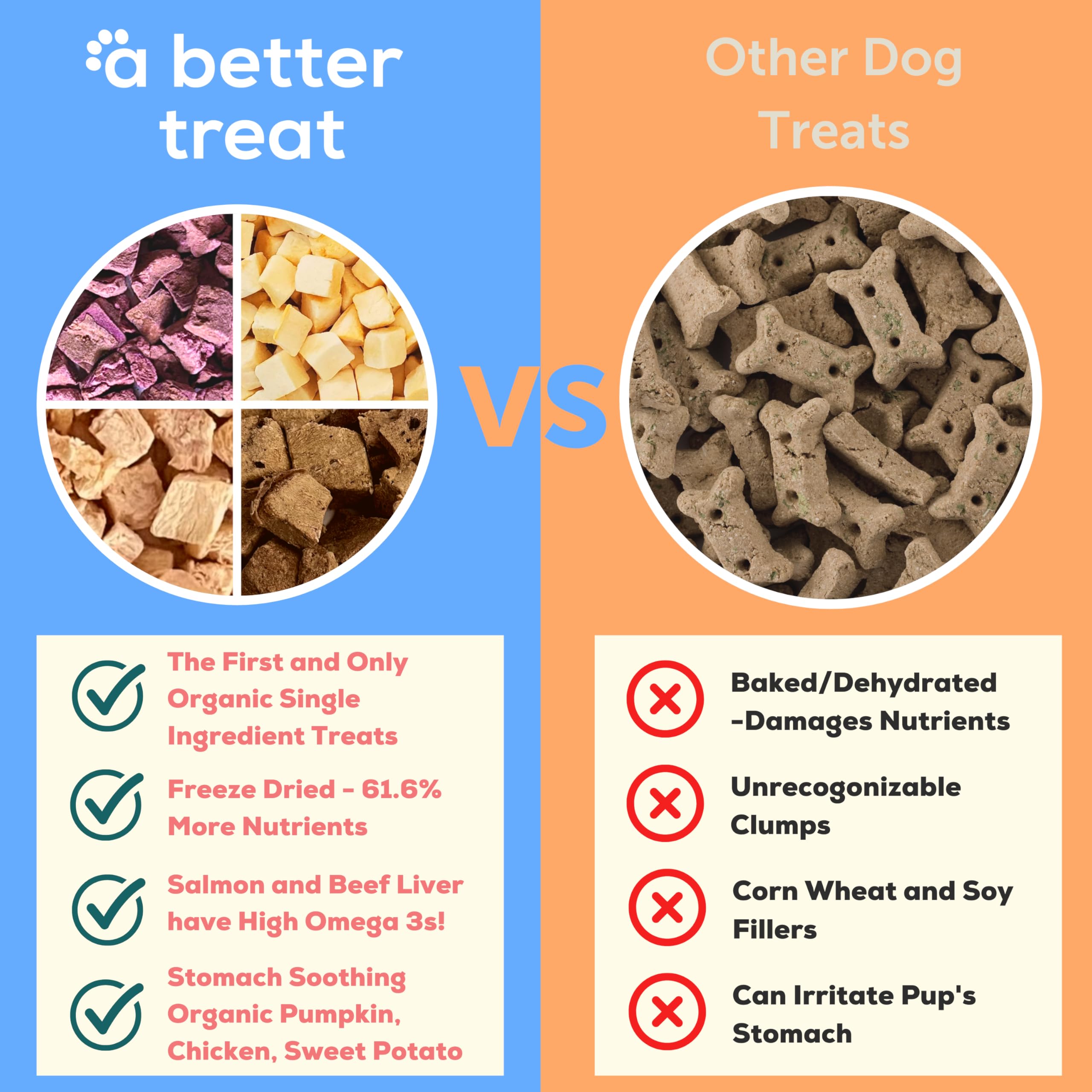 A Better Treat foie de boeuf bio – protéine nutritive pour chiens et chats