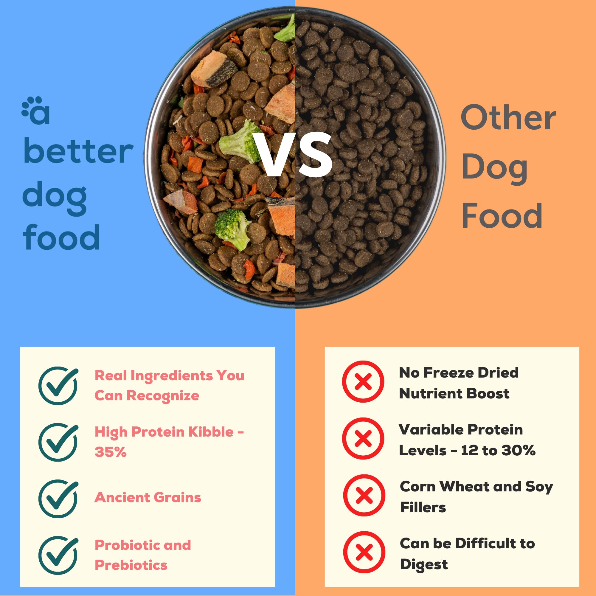 A Better Dog Food morceaux de saumon seches apportant Omega-3 et support digestif.