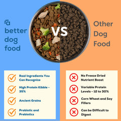A Better Treat abetter-treat-nourriture-chien-brocoli-carotte: ingrédients simples et nutritifs.