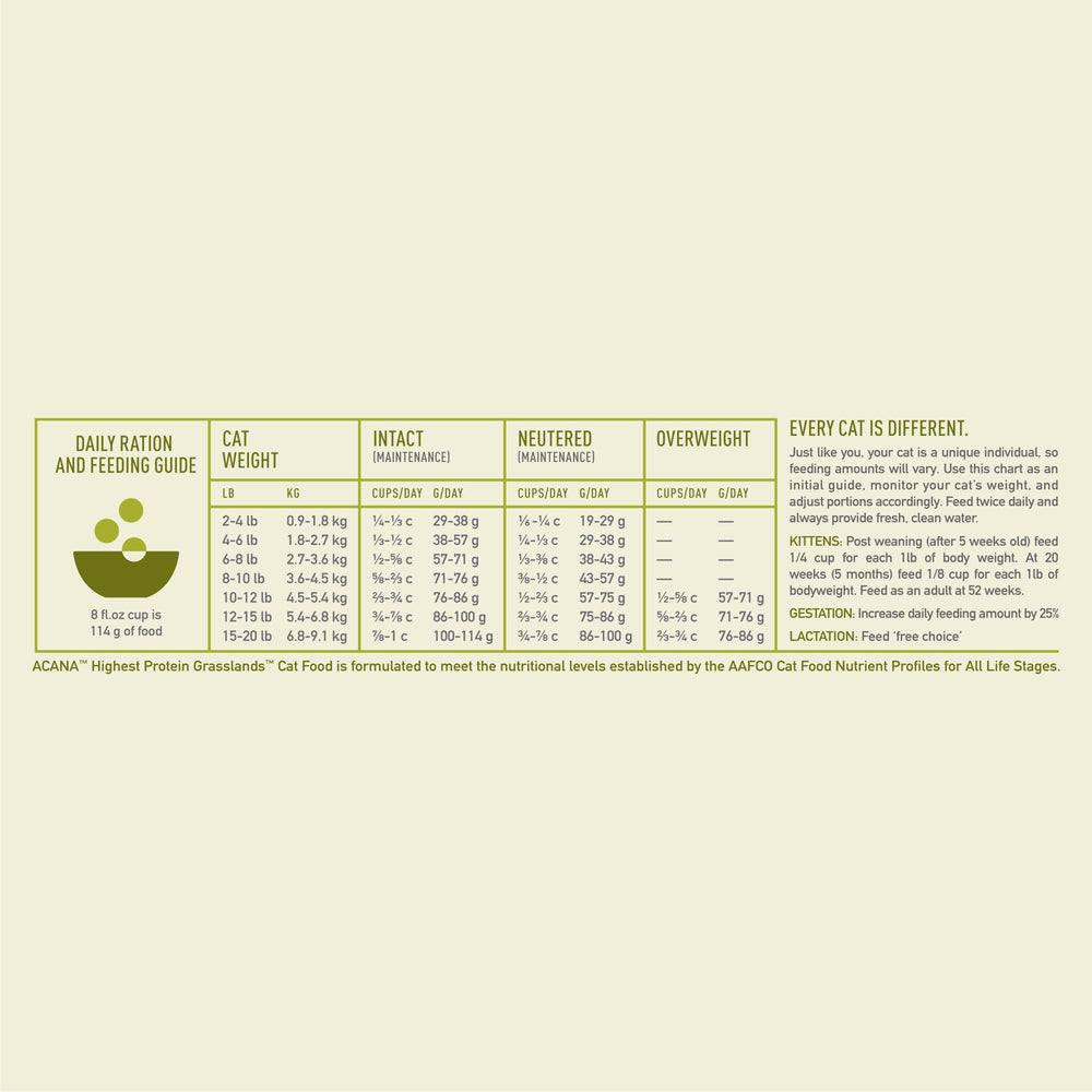 ACANA Grasslands fibres et probiotiques soutenant la digestion