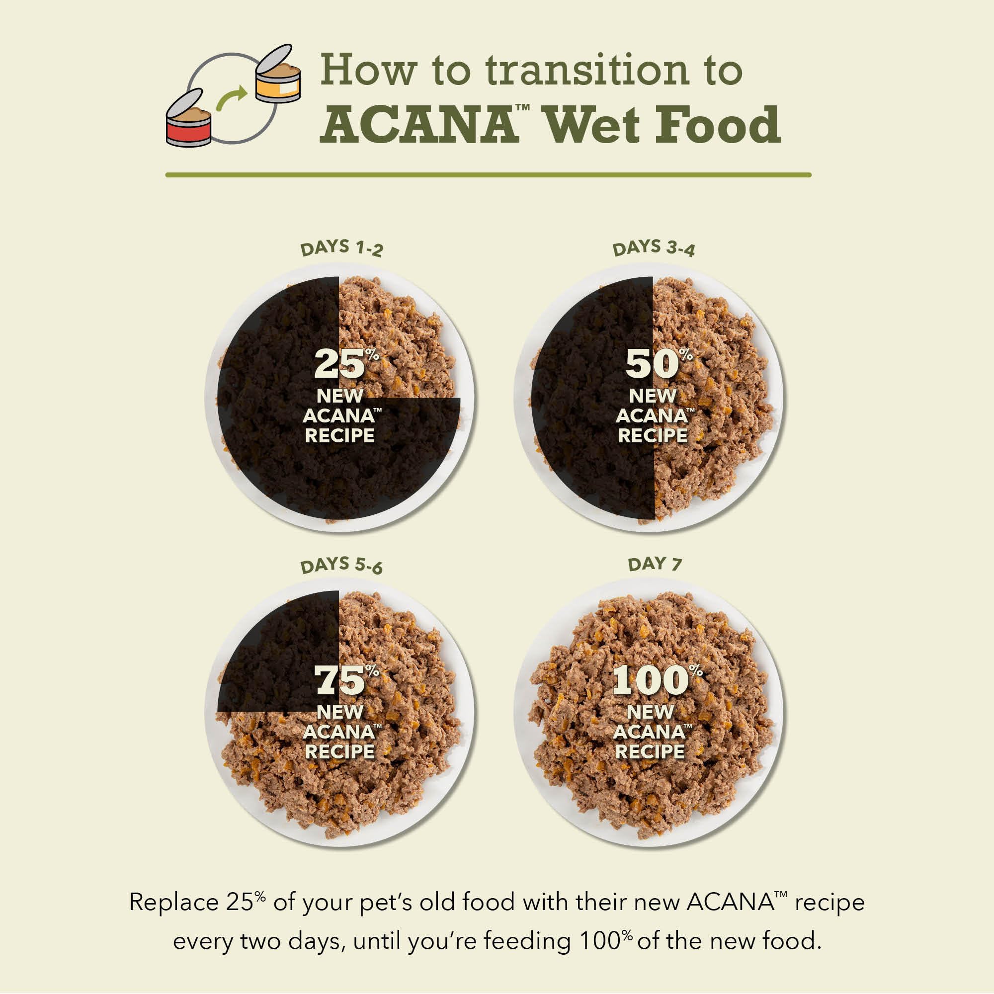 ACANA Pâté Chat — service simple et pratique lors des repas quotidiens.