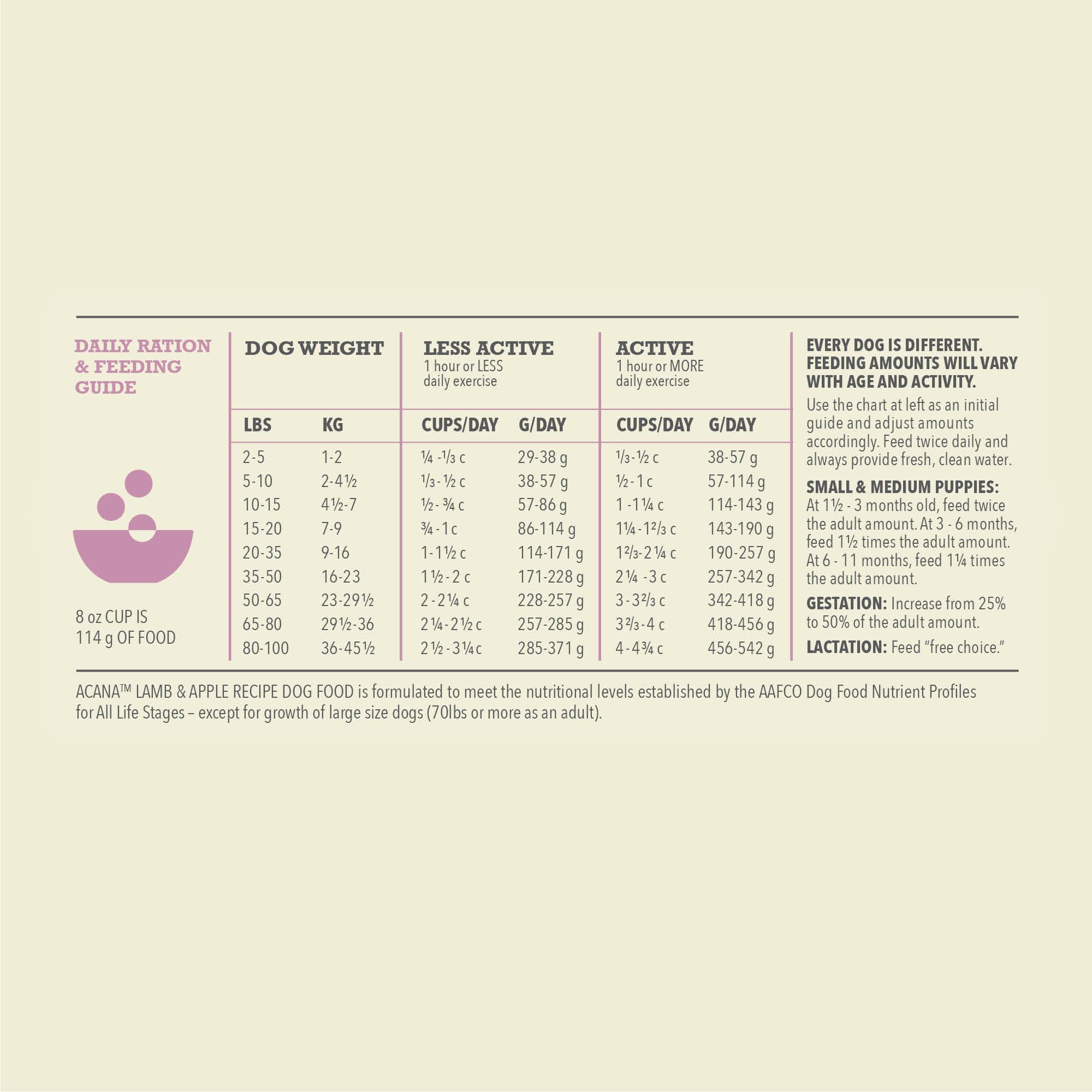 ACANA Singles fruits legumes entiers, nutriments naturels.