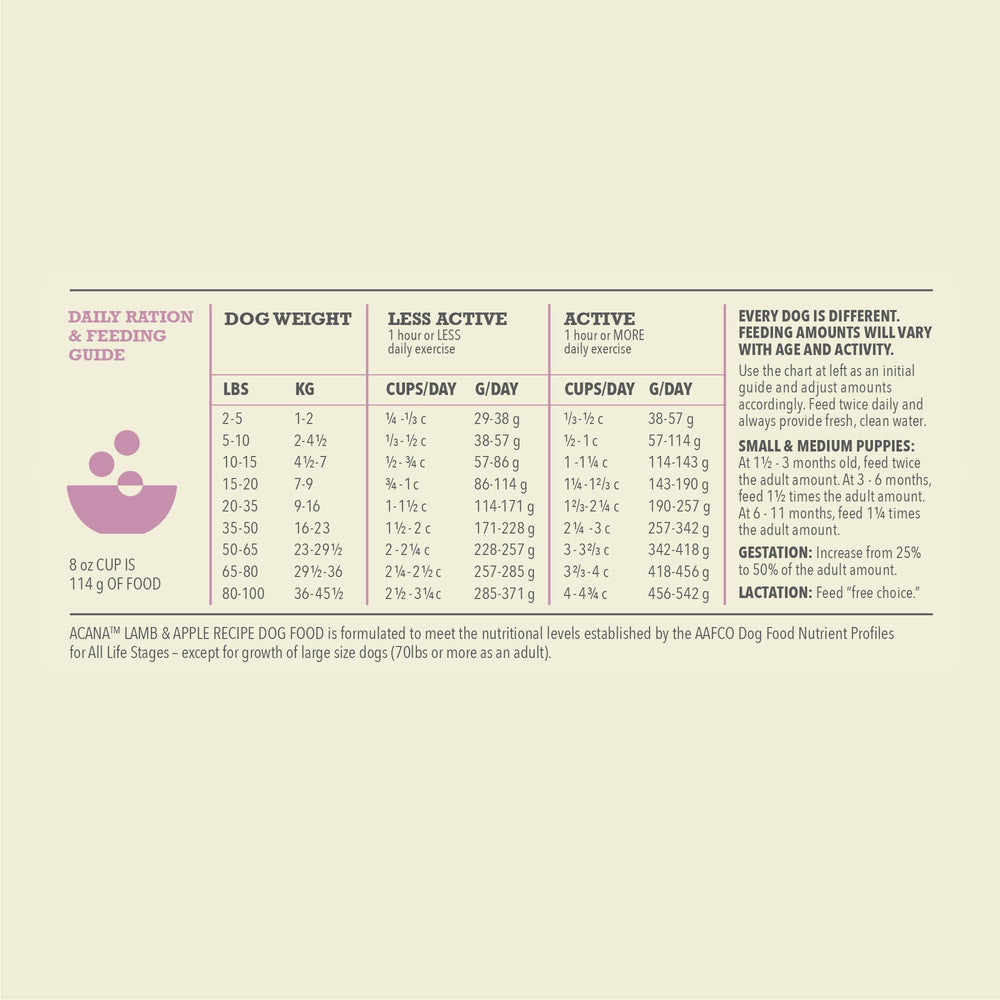 ACANA Singles fruits legumes entiers, nutriments naturels.