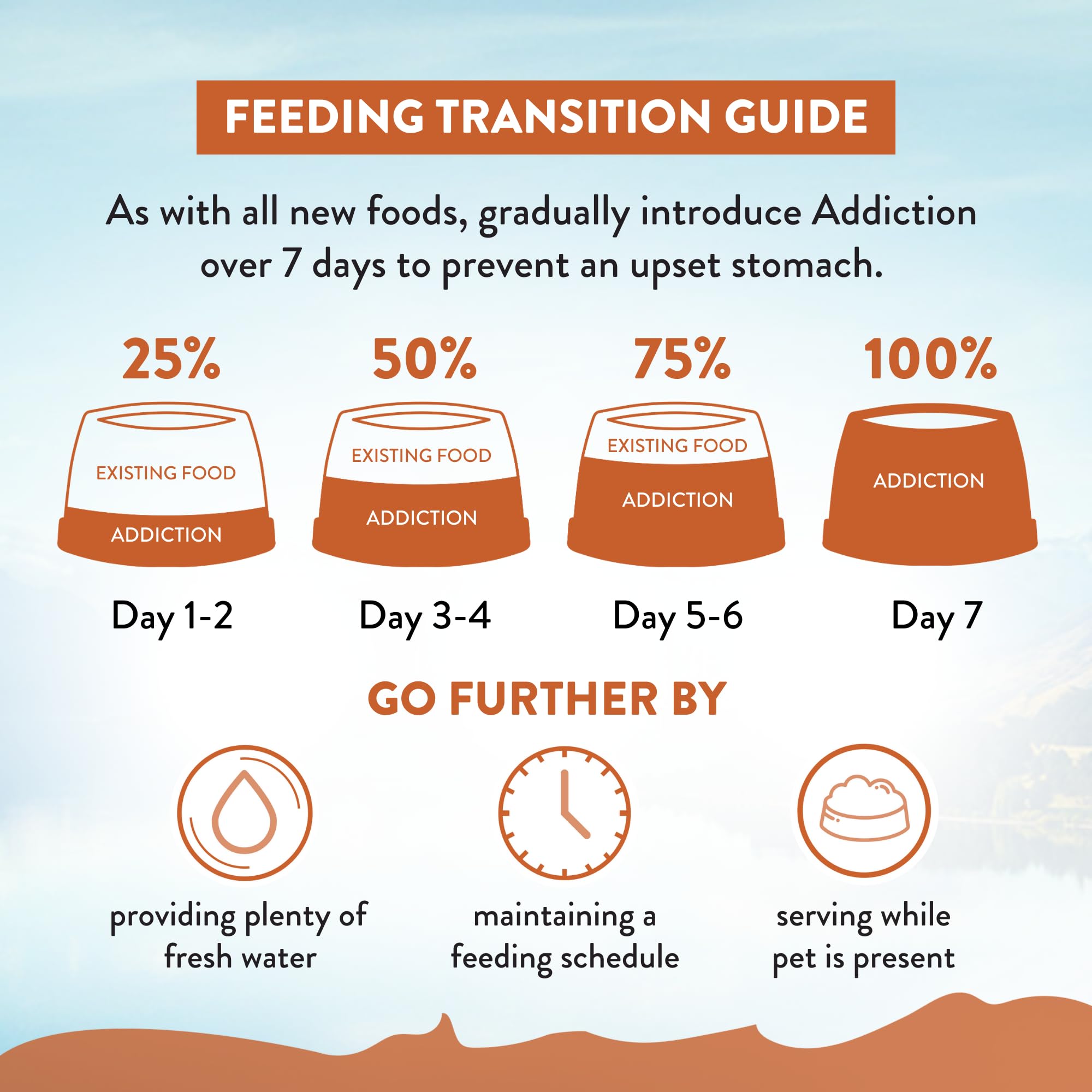 Addiction adaptée à tous chiens – convient à tous âges et tailles.