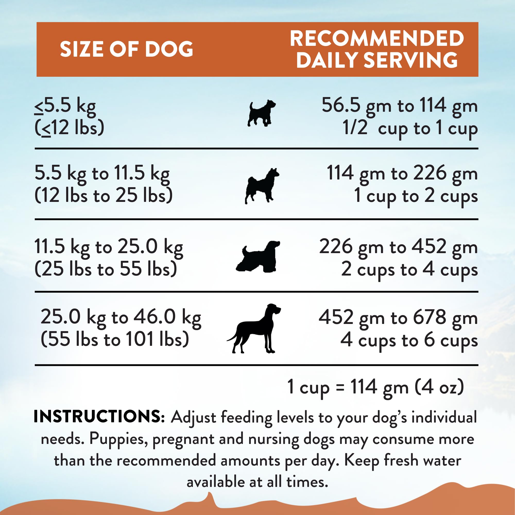 Utilisation quotidienne des croquettes Addiction: routine simple pour chiens actifs.