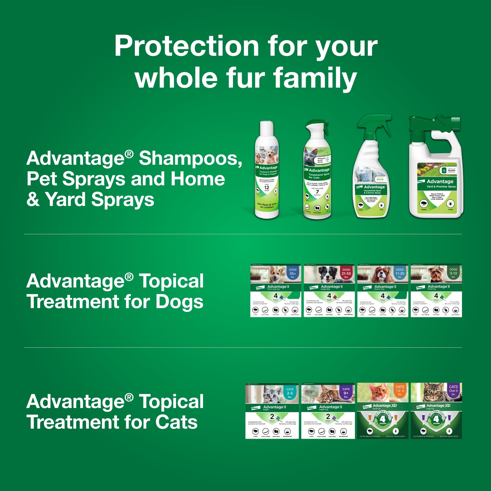 Advantage Spray diffusion silencieuse réduisant le stress pendant l’application