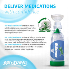 AeroDawg: indicateur Flow-Vu, suivi des respirations du chien.
