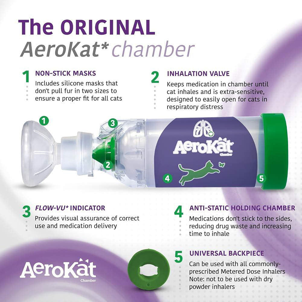Aerokat: utilisation facile, activation distante du inhalateur pour le chat.