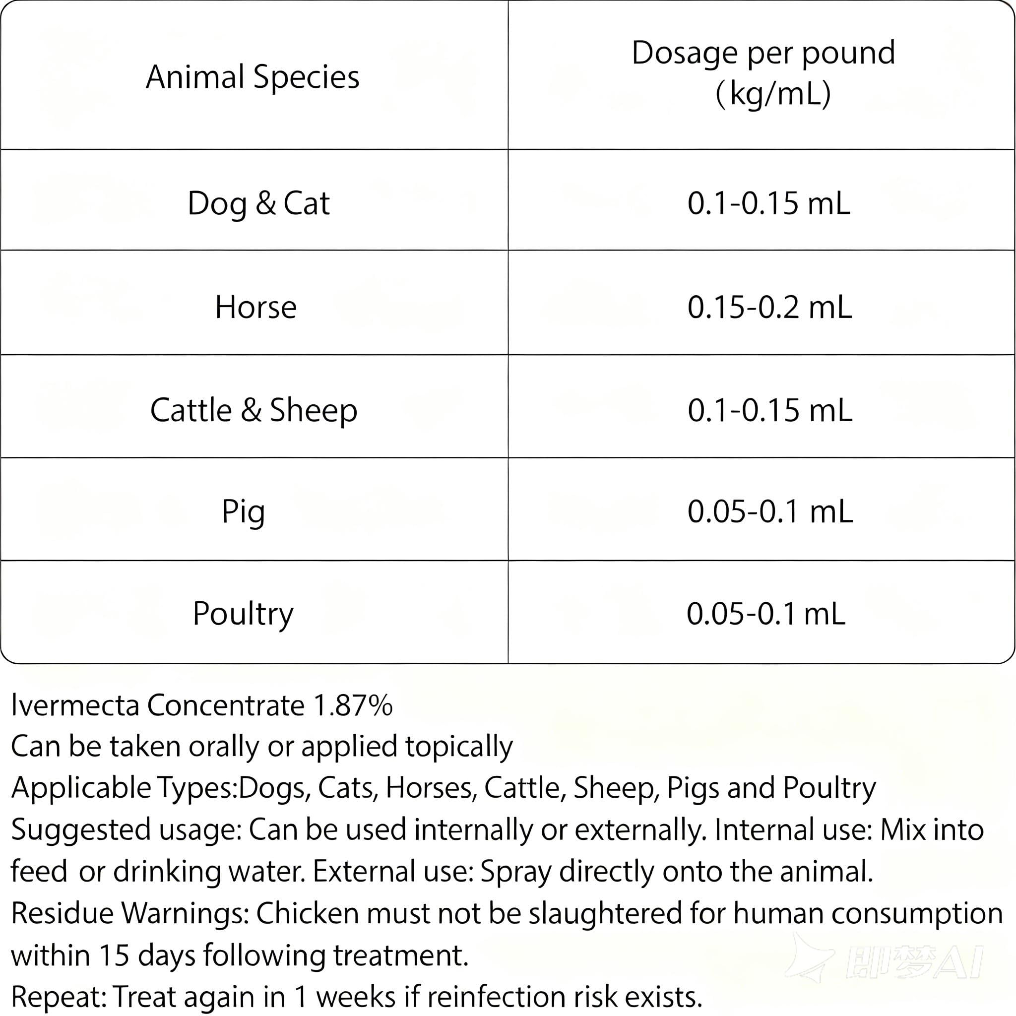 Ajfwm lvermect - utilisation multi-especes pour chiens et chats.
