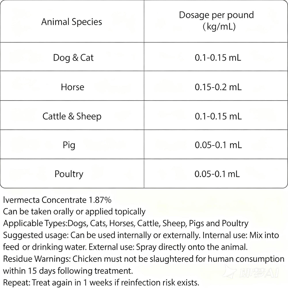 Ajfwm lvermect - utilisation multi-especes pour chiens et chats.