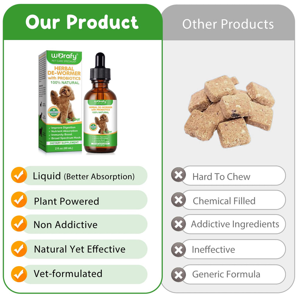 Akeeronn-usage-quotidien-chiens-prete-a-l-emploi, solution naturelle.