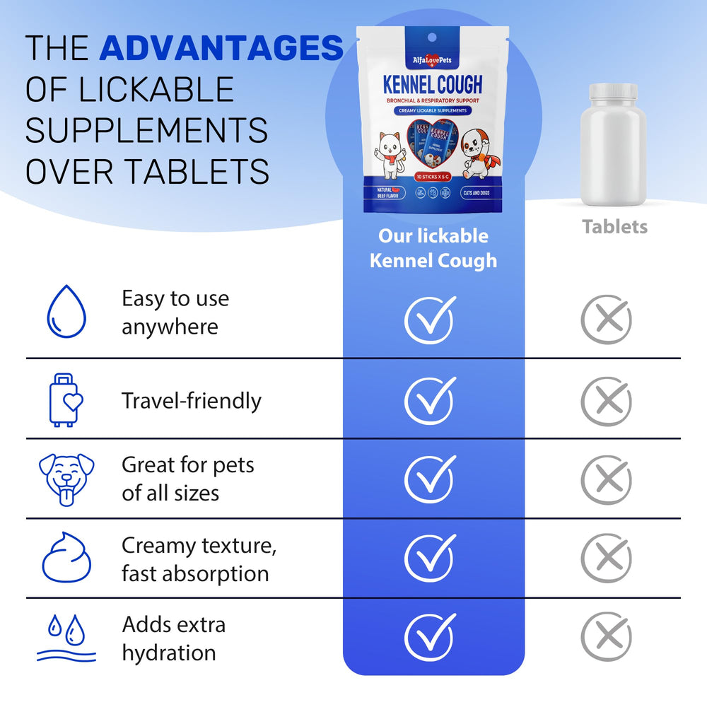 Dosage clair Alfa Love Pets, utile selon le poids de l'animal.