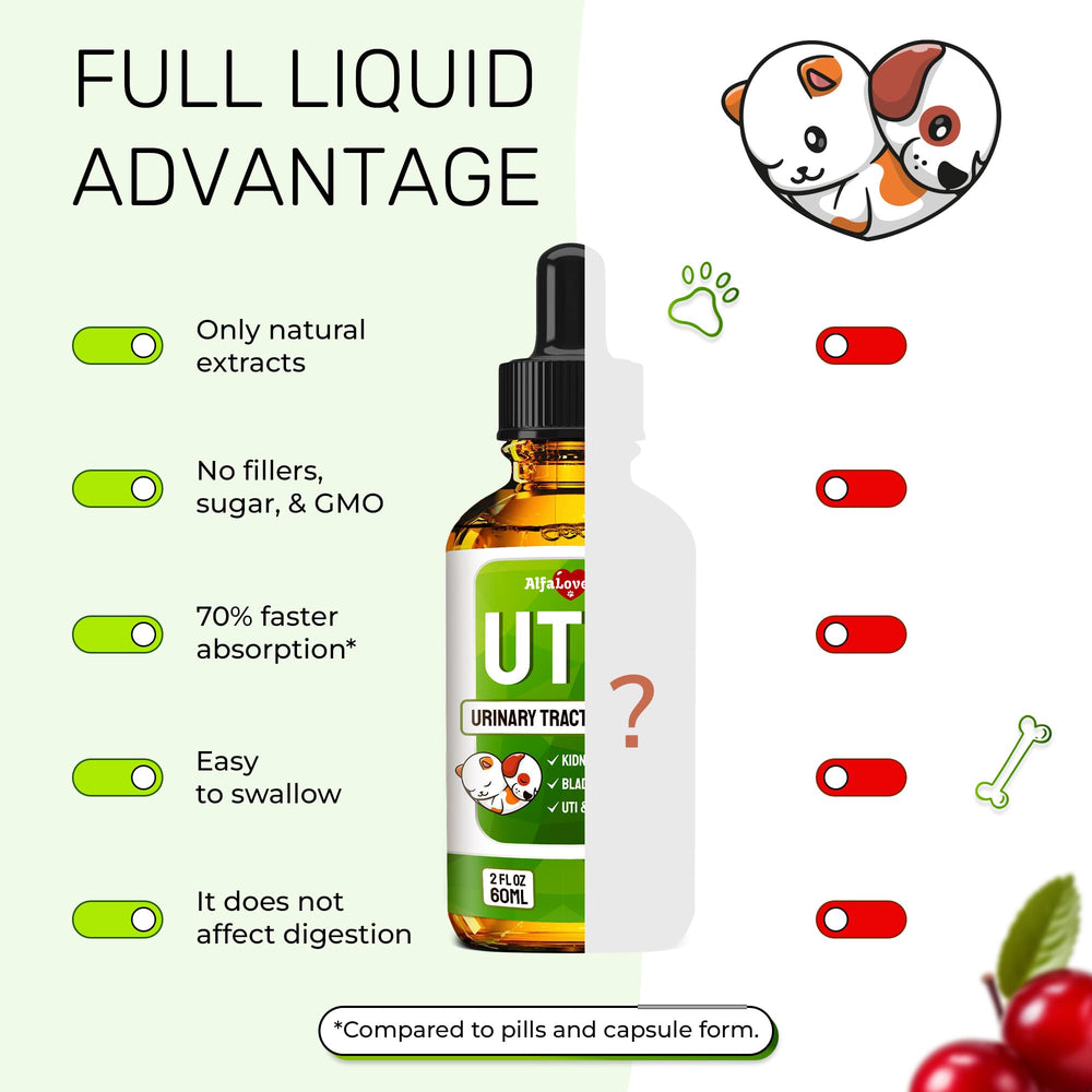 Utilisation quotidienne avec Alfa Love Pets pour les voies urinaires.