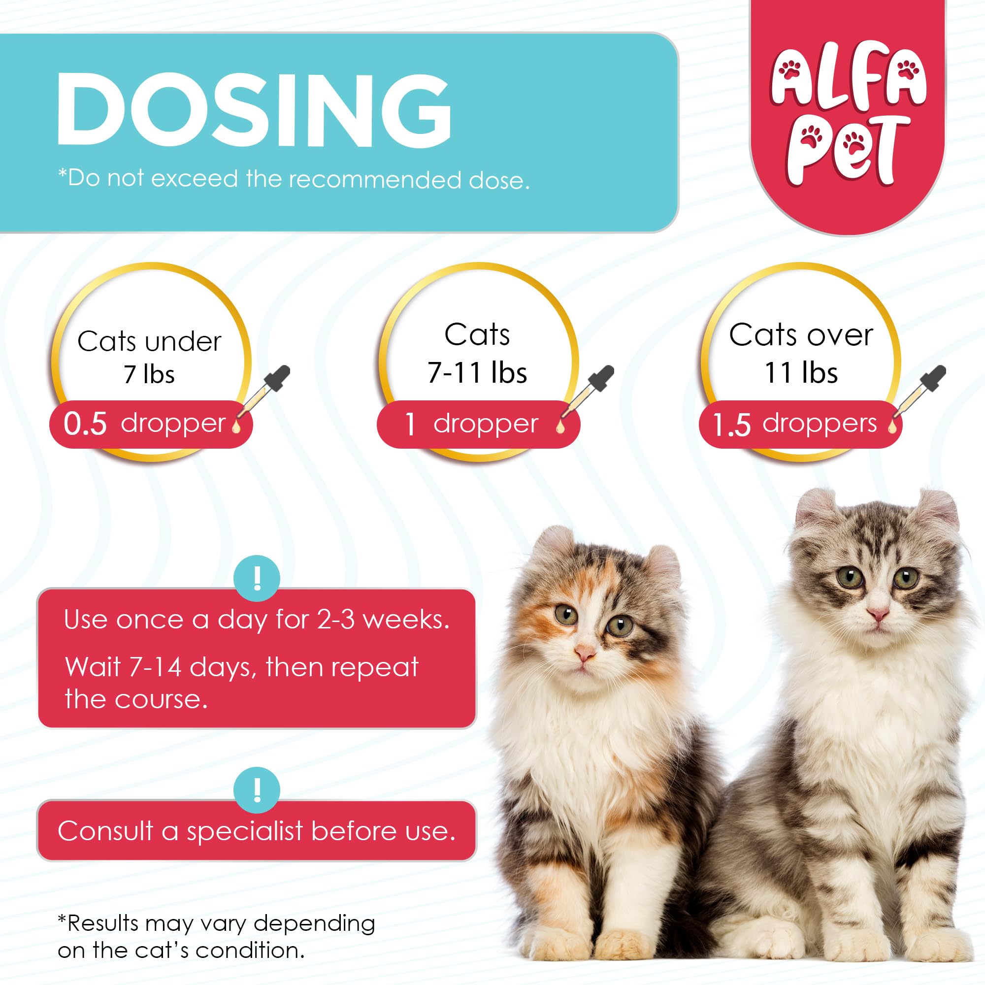 Alfa Pet L Lysine pour chats — complexe vitamines A et B, nutrition complémentaire.