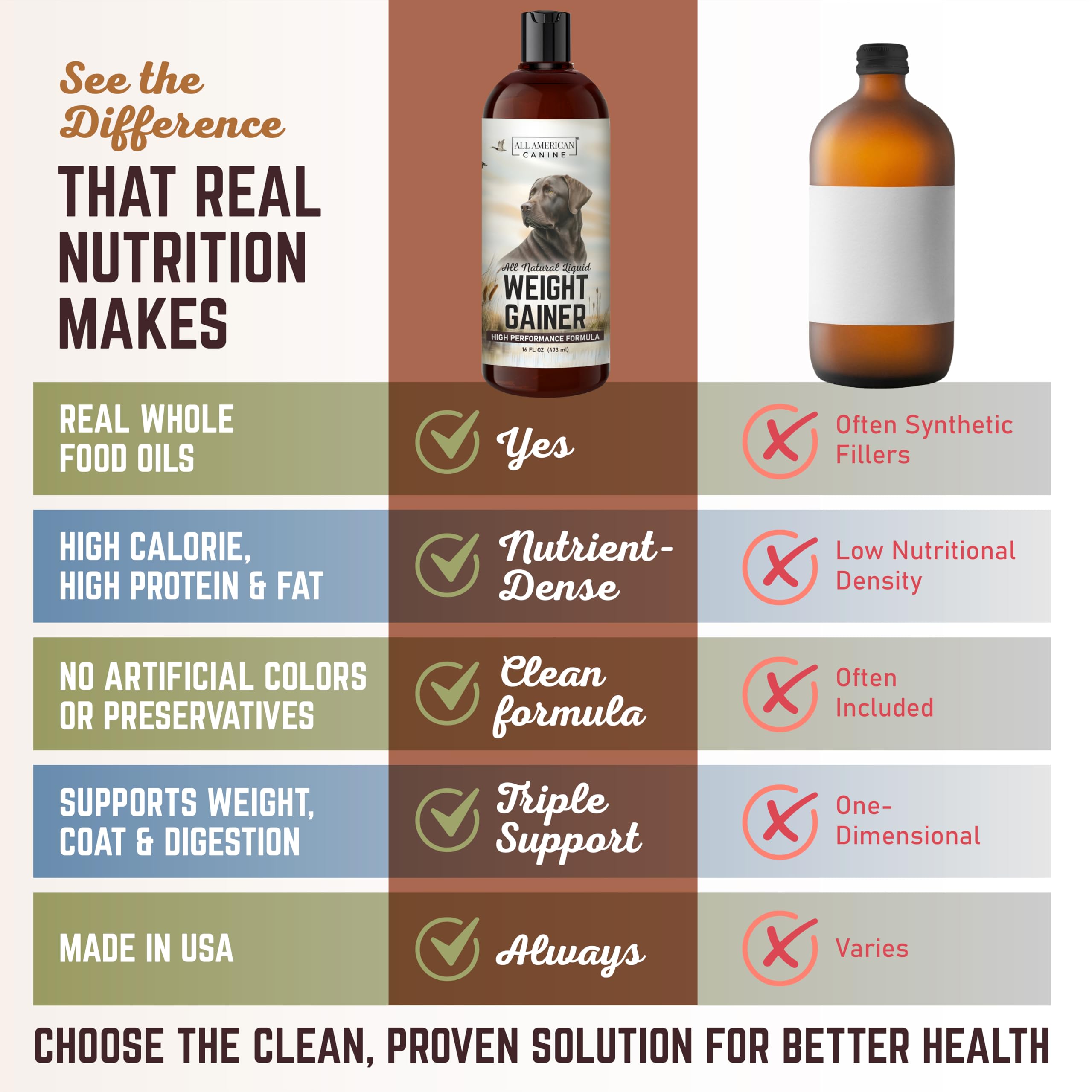Stimulant d’appétit All American Canine Gain Poids Liquide dans l’alimentation.